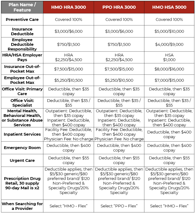 Medical_Outline