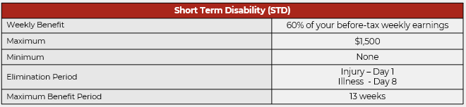 STD_Summary
