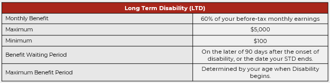LTD_Summary